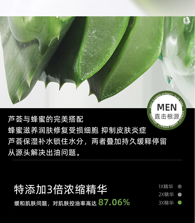 蘆薈與蜂蜜的完美搭配,蜂蜜滋養潤膚修復受損細胞抑制皮膚炎癥,蘆薈保濕補水鎖住水分，兩者疊加持久緩釋停留,從源頭解決出油問題。,特添加3倍濃縮精華,1×精華,2X精華,緩和肌膚問題，對肌膚控油率高達,87.06%,3X精華